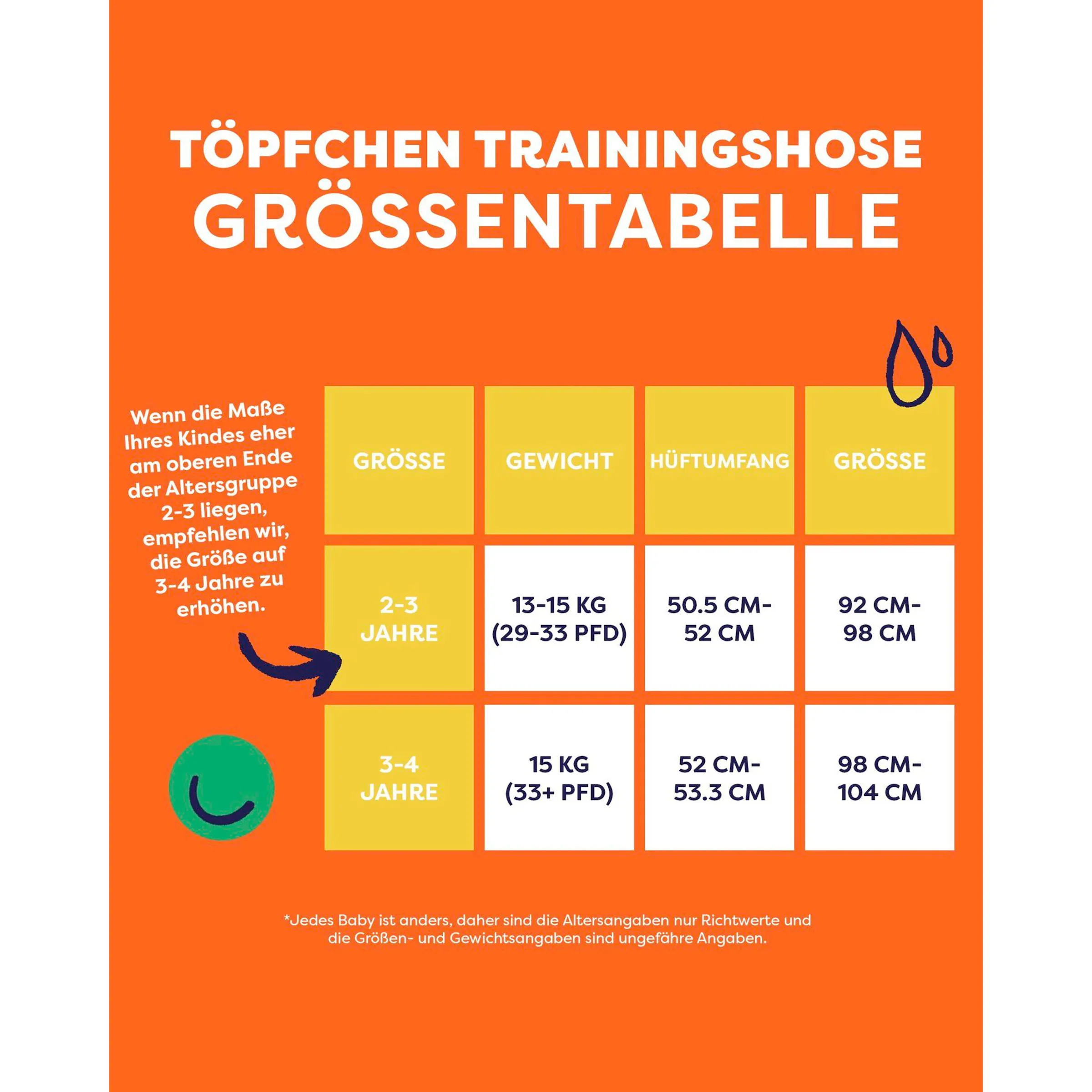 Bambino Mio 5er-Set Töpfchen-Trainingshose 2-3 Jahre Mutige Dinos