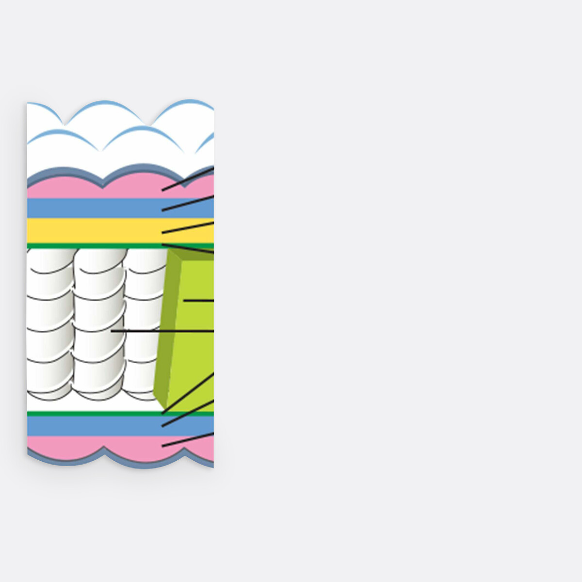 DUVIVIER<br>Colchão com 616 molas + sobrecolchão viscoelástico + base de cama
