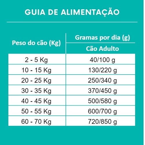 Ração premium para cães adultos, sabor frango.