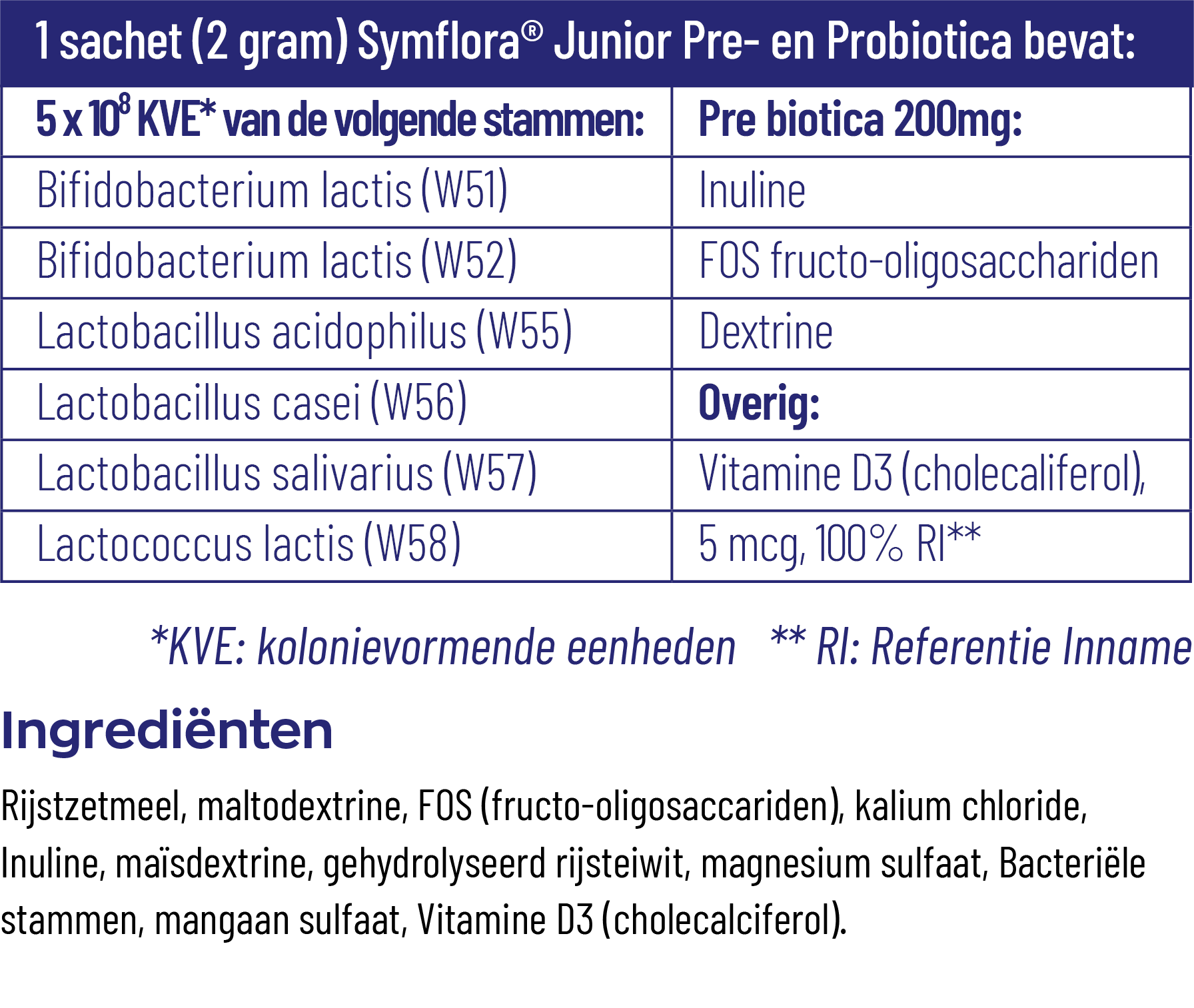 Vitakruid Symflora® Junior Pre- En Probiotica Voor Kinderen (30 zakjes)