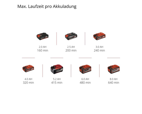 Einhell Power X-Change BRILLIANTO accu raamreiniger, zonder accu en lader