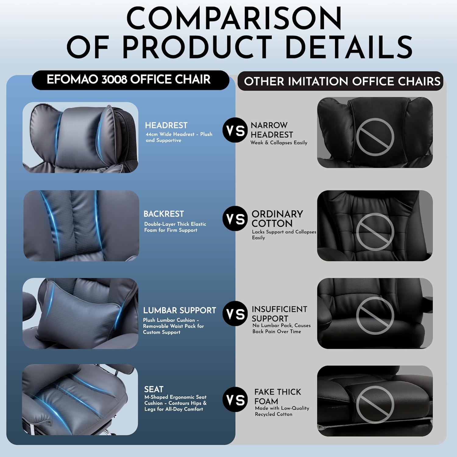 Efomao bürostuhl,PU Leder bürostuhl ergonomisch,schreibtischstuhl,Office Chair 200KG,Verstellbarer Drehstuhl mit Fußstütze und Lendenwirbelstütze