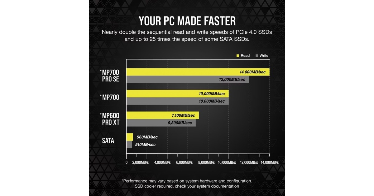 CorsairMP700 PRO SE met koeler 4 TB SSD  (PCIe 5.0 x4 NVMe 2.0, M.2 2280 )