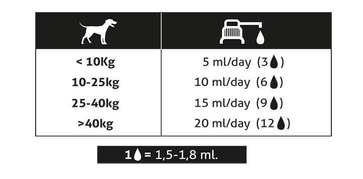 Óleo de salmão puro para cães e gatos, 125 ml.