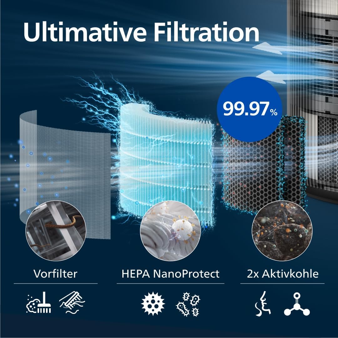 Philips Luftreiniger Serie 4200, HEPA NanoProtect - doppelter Aktivkohlefilter, CADR 600m³/h für 156m², besonders leise, intelligent und energieeffizient (AC4221/11)