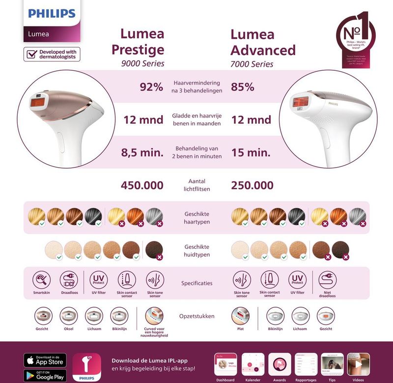 Philips Lumea Prestige 8000 series BRI944/00 - IPL Ontharingsapparaat