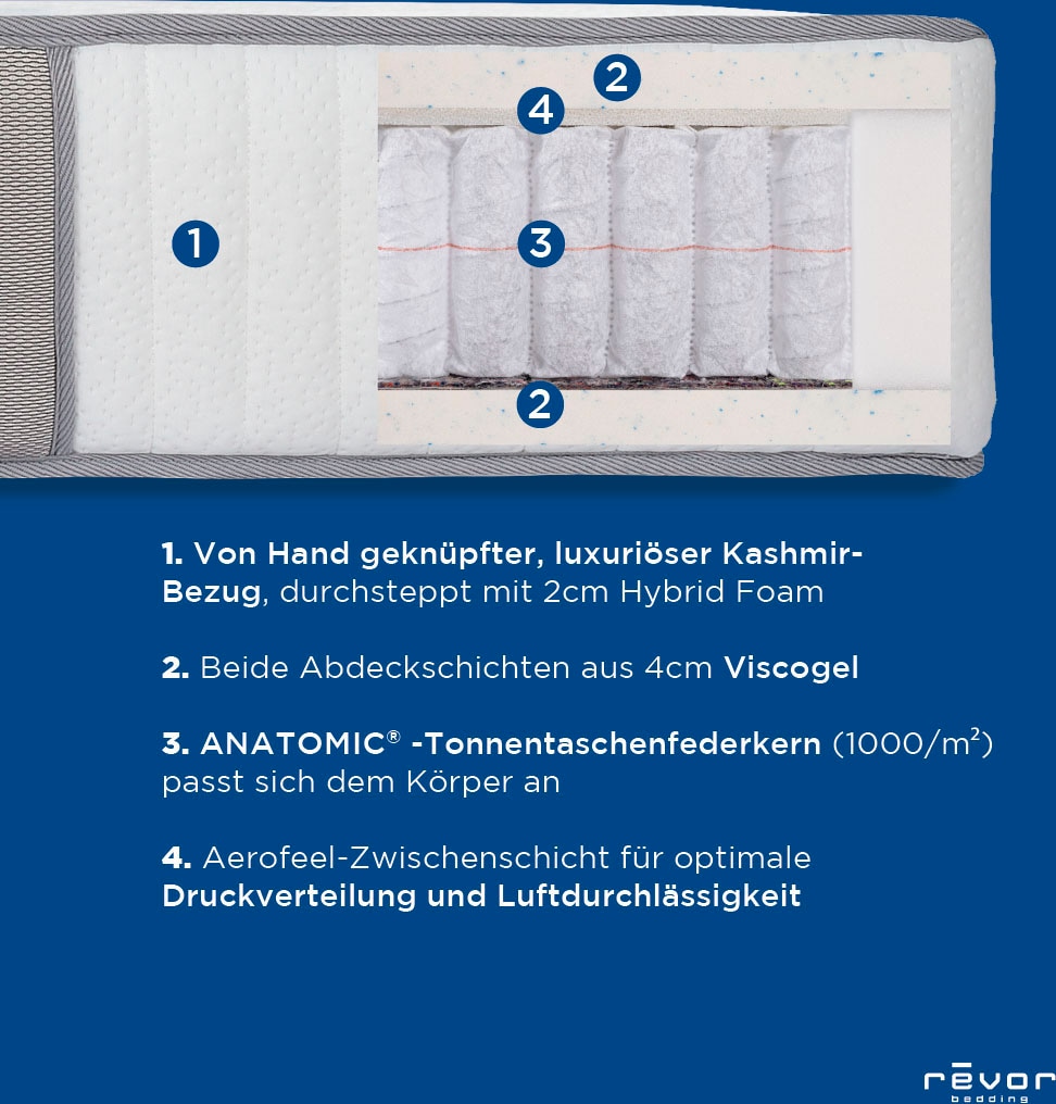 Revor Bedding Taschenfederkernmatratze »Anatomic FIX 1000 Visko« 28 cm hoch Raumgewicht: 50 kg/m³ 3.000 Federn 1 Stk. tlg. Matratze mit dynamischem ANATOMIC Federkern, verschiedene Grössen