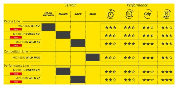 Pneu VTT Michelin Wild XC Performance Line 29'' Tubeless Ready Souple Gum-X E-Bike Ready