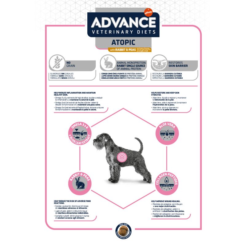 Advance Veterinary Diets Atopic lapin, petits pois