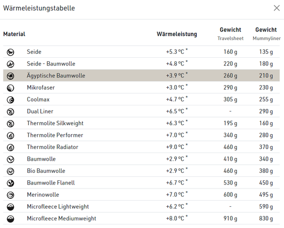 TRAVEL SHEET 3.9°C Inlet aus ägyptischer Baumwolle  blau