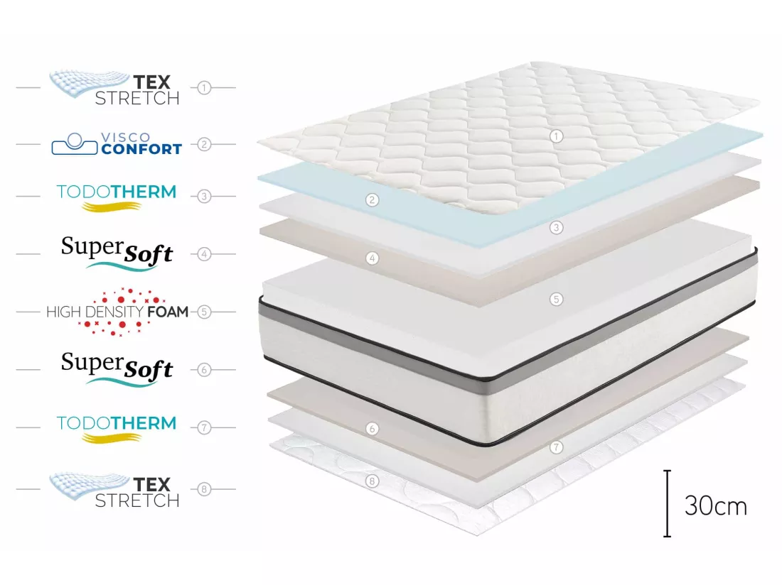 Matelas Premium Hotel Edition - 30cm - 160x200 cm