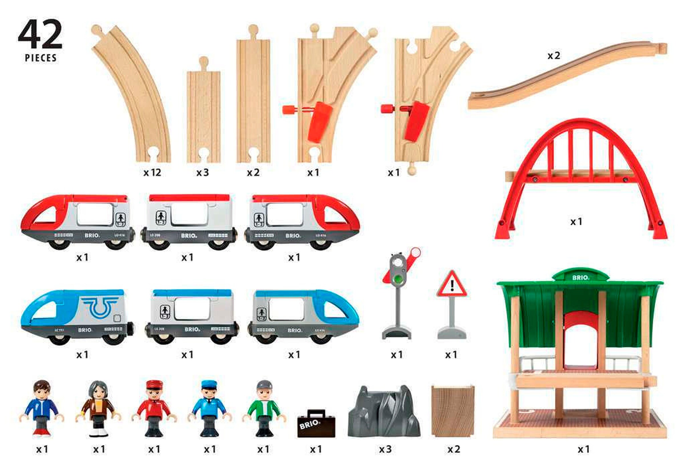 BRIO Großes Bahn Reisezug Set