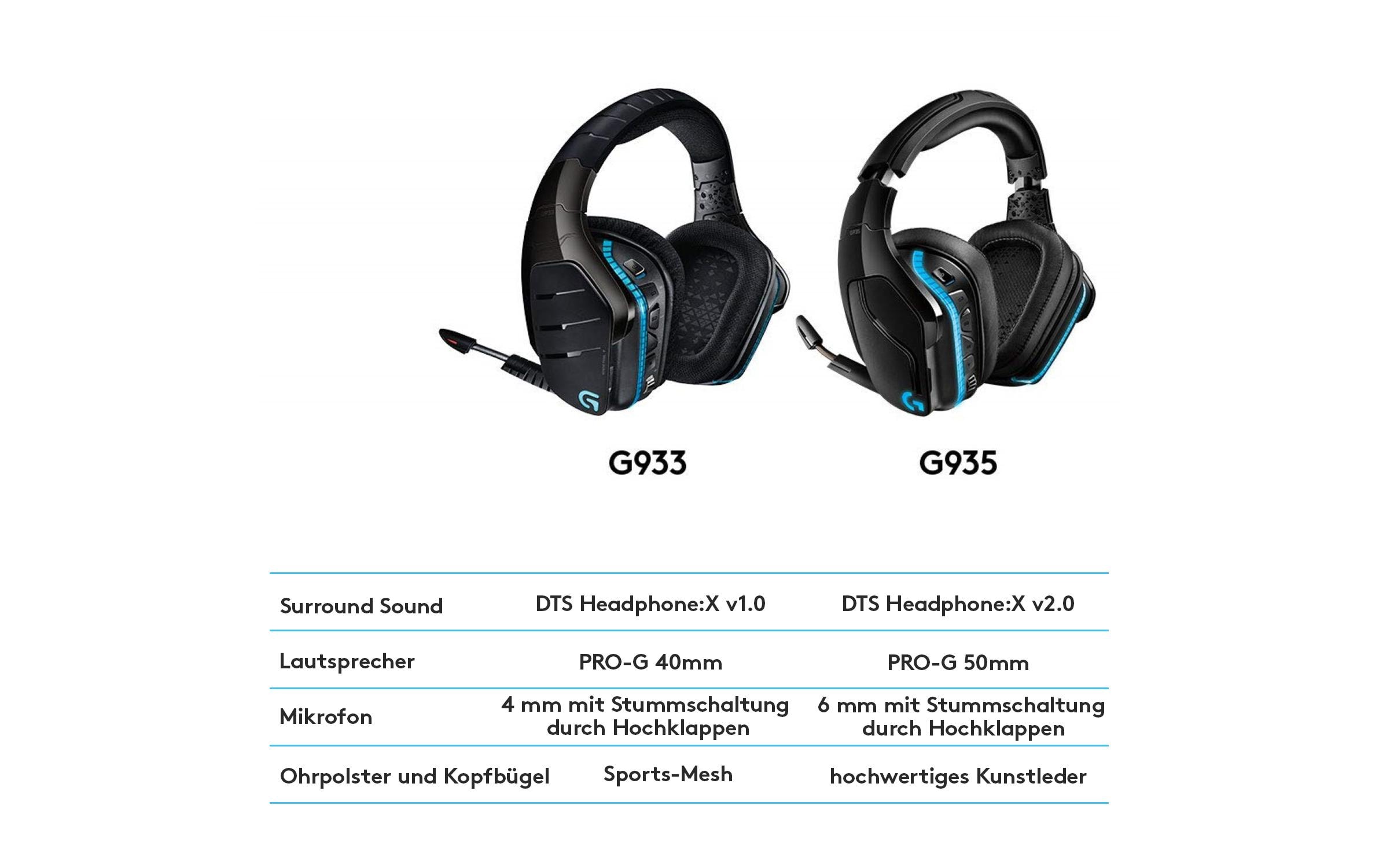 Headset G935 7.1 Surround Wireless SchwarzKabelloses Gaming Headset mit 7.1 Surround Sound und RGB Beleuchtung