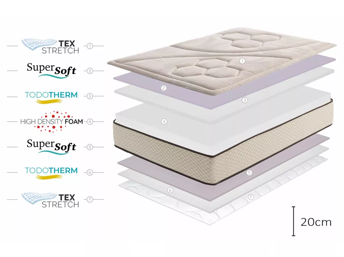Matelas Golden Class Max, 20cm - 140x190 cm