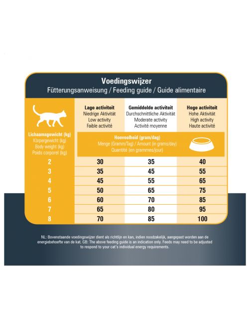 Prins Vitalcare Protection Indoor - Kattenvoer