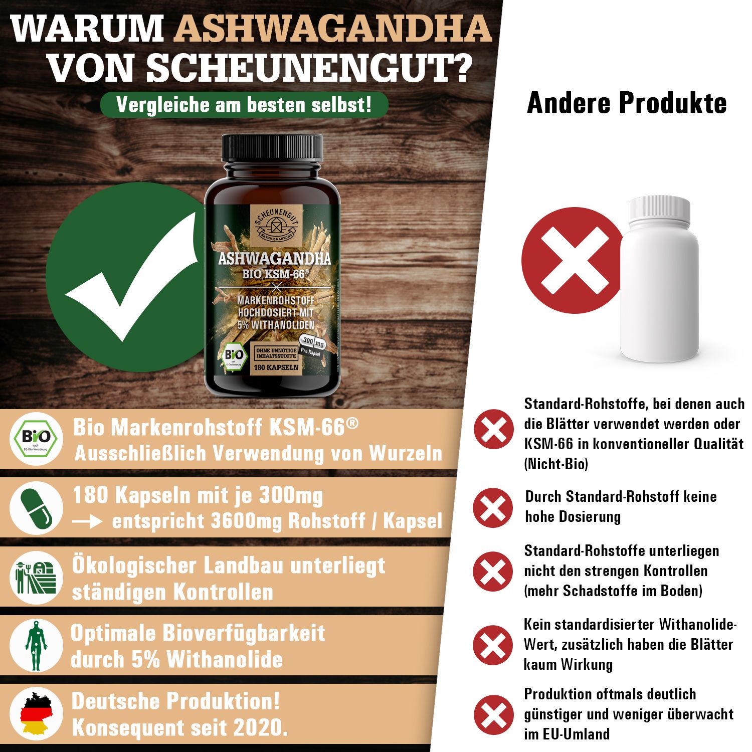 Scheunengut® BIO Ashwagandha KSM-66 | Markenrohstoff mit mindestens 5% Withanolide