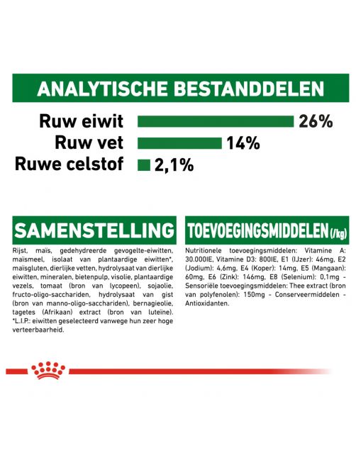 Royal Canin Mini Ageing 12+ - Hondenvoer