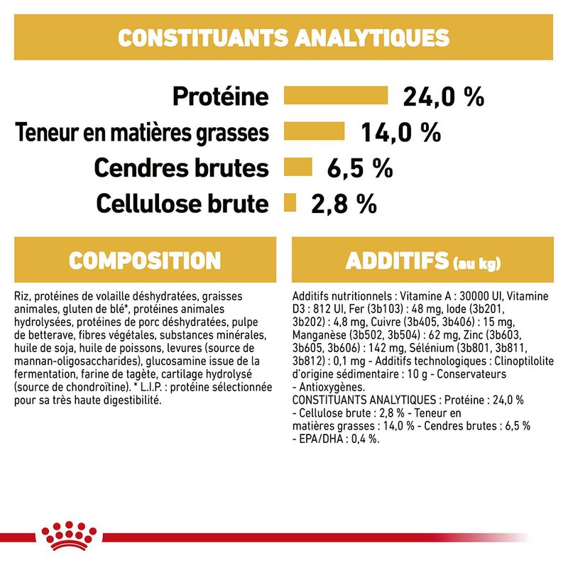 Royal Canin Bouledogue Adult à prix discount sur bitiba.fr