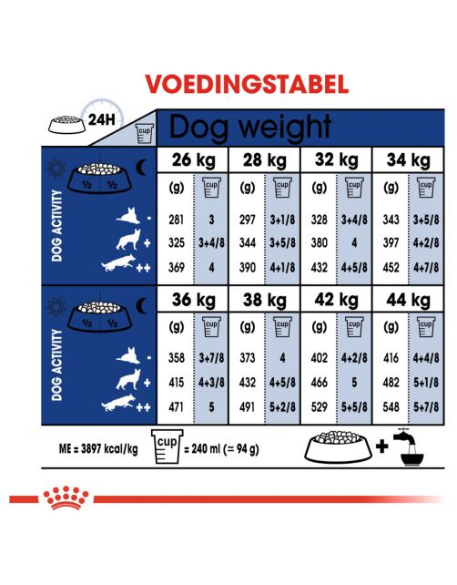 Royal Canin Maxi Adult 5+ - Hondenvoer