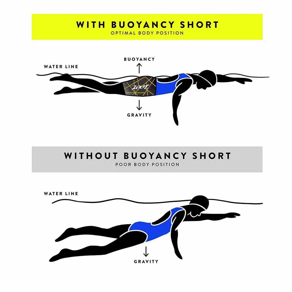 Zoot Ultra Buoyancy Neopren-Shorts