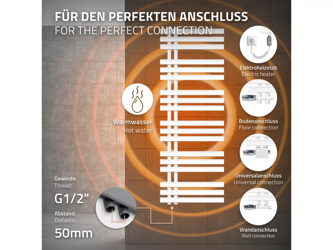 Iron EM Design Radiateur électrique avec résistance 900 W, 500 x 1400 mm, Blanc