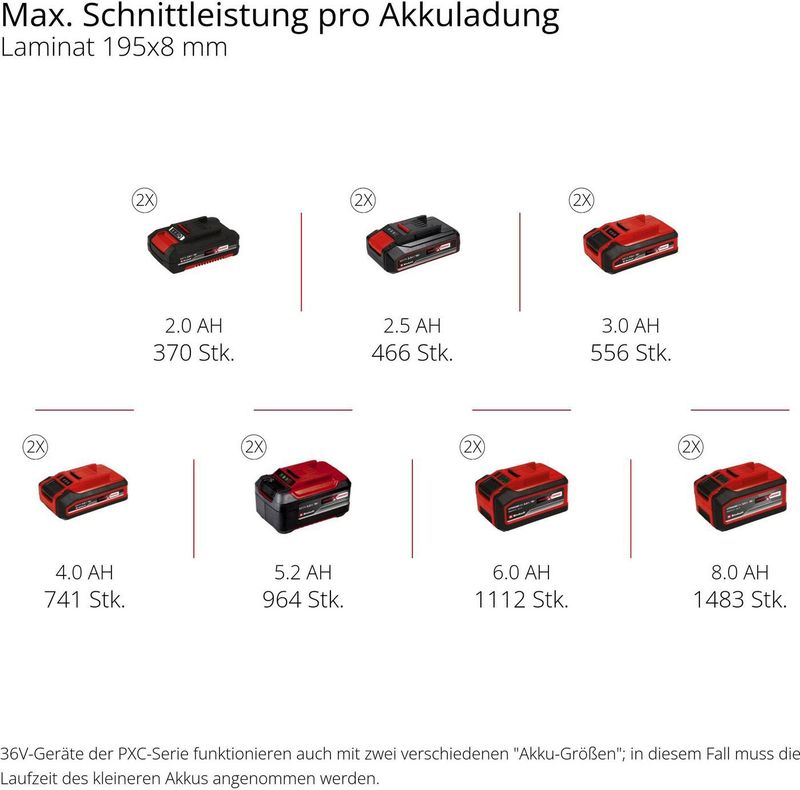 Einhell - TE-SM 36/8 L Li Solo - Accu Radiaal Afkort-/Verstekzaag - Power X-Change - 36 V - Ø216 mm - Incl. 40 Tands Zaagblad