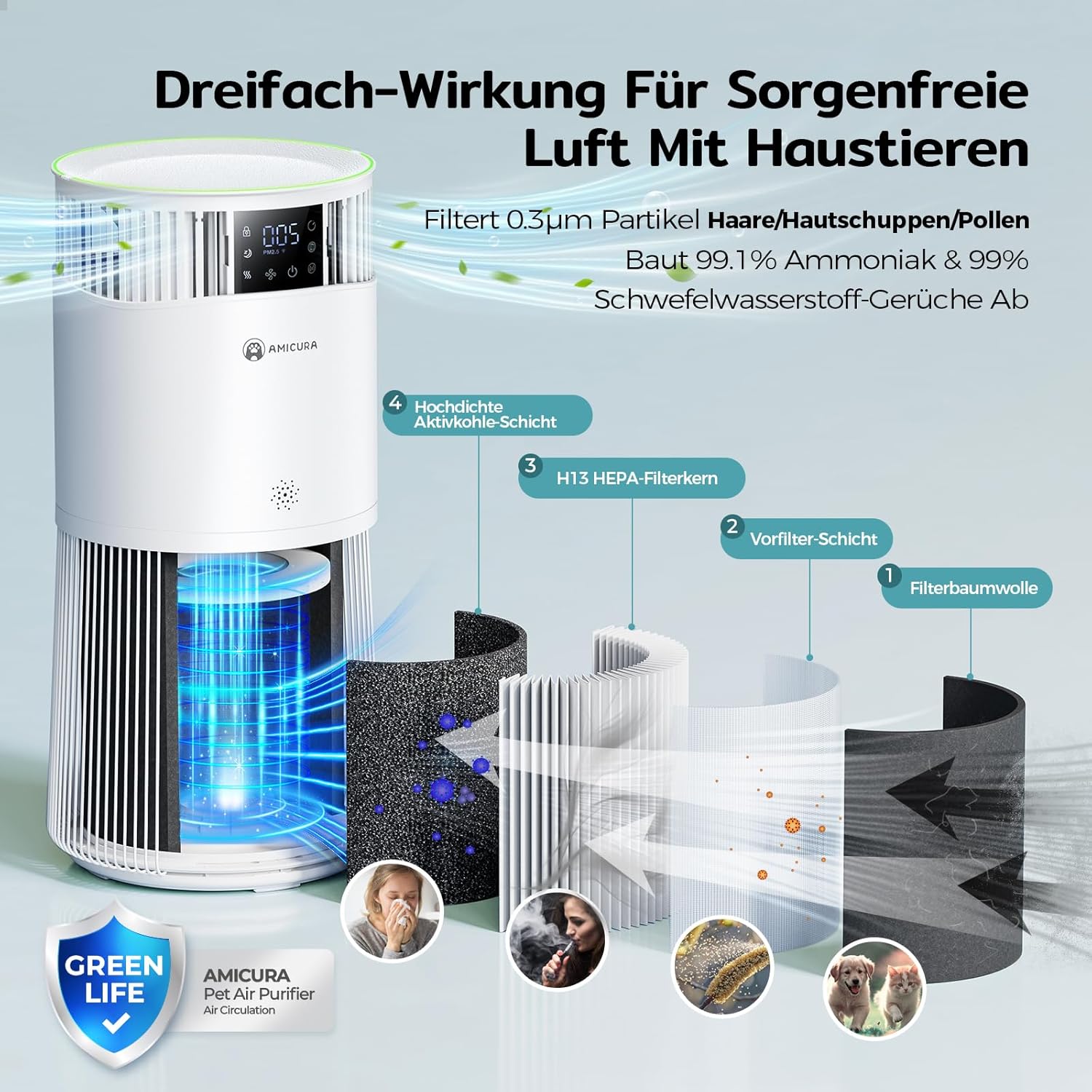 P2 Luftreiniger mit H13 HEPA Filter, 92% Tierhaare Entfernung, 99% Geruchsentfernung für Allergiker & Haustiere, Intelligent, App Steuerung,