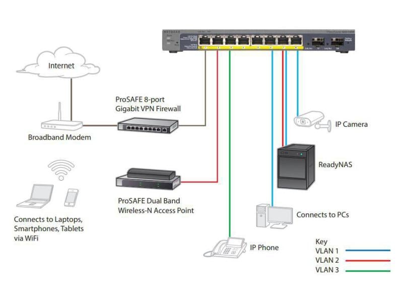 Netgear PoE  Switch GS110TPv3 8 Port Smart-Managed