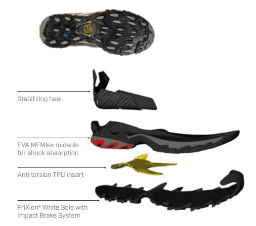 La Sportiva Ultra Raptor II Leather GTX, Dame<br>Bestselgeren i skinn utgave!