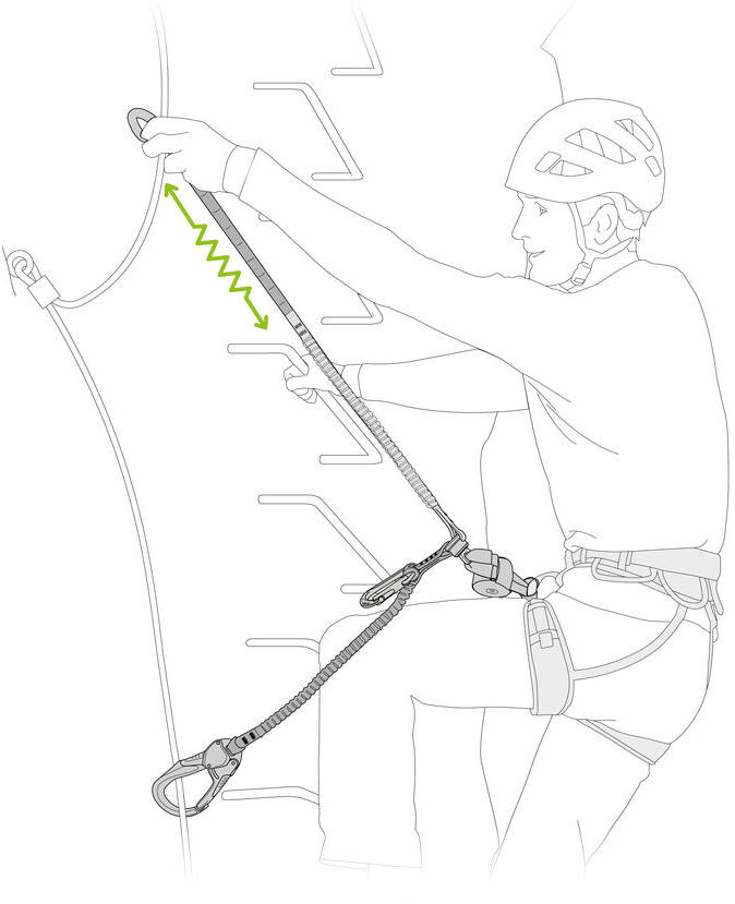 Petzl Scorpio Eashook SW
