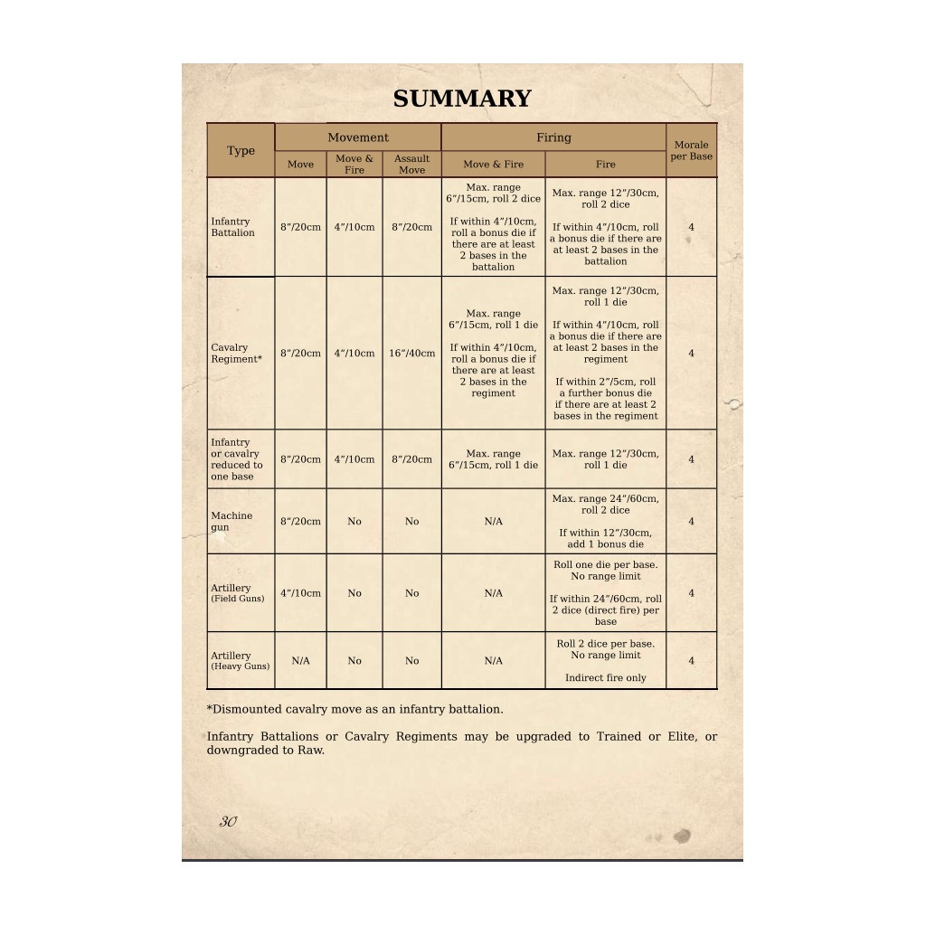 1914: Rule Book & Card Deck