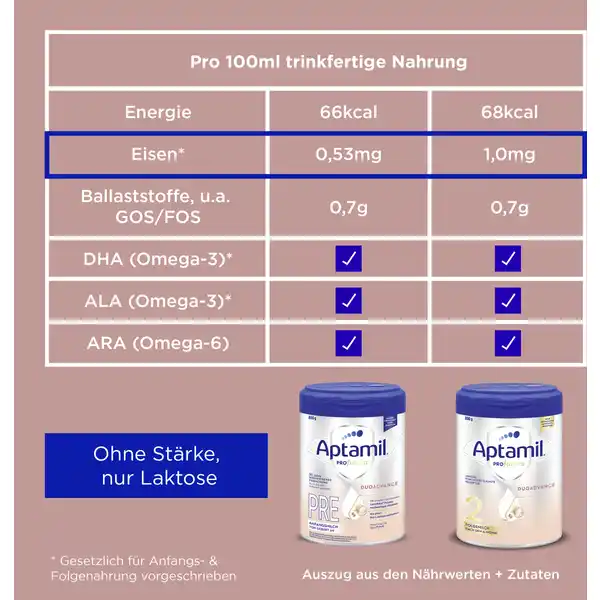 PROFUTURA DUOAdvance PRE Anfangsmilch von Geburt an