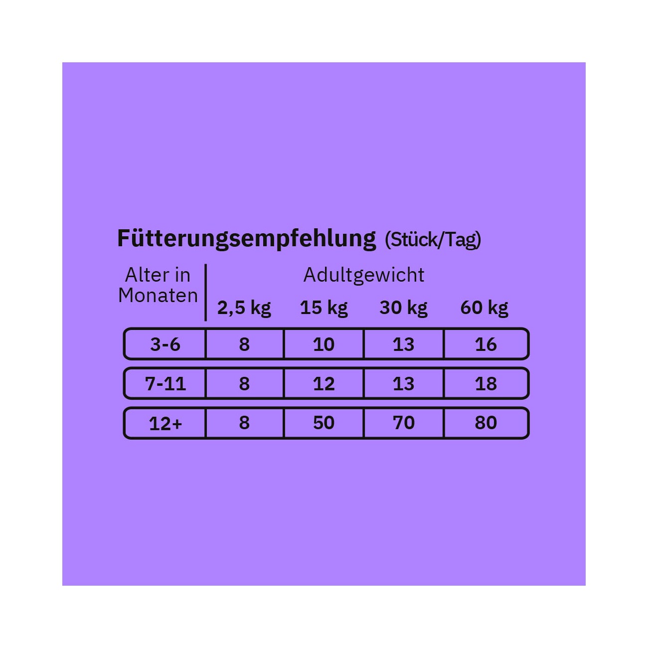 Fellows Kraftkerne Snack 125 g