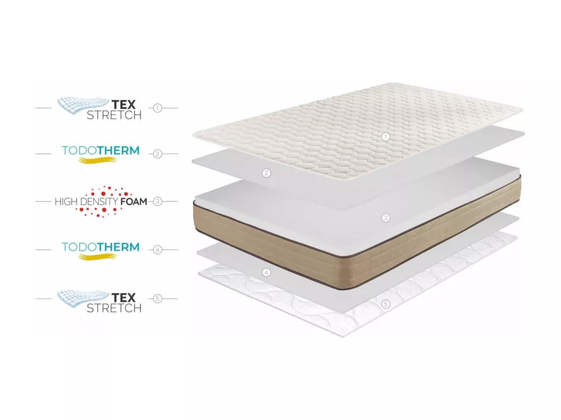 Matelas Bamboo Care 18cm - 140x190 cm