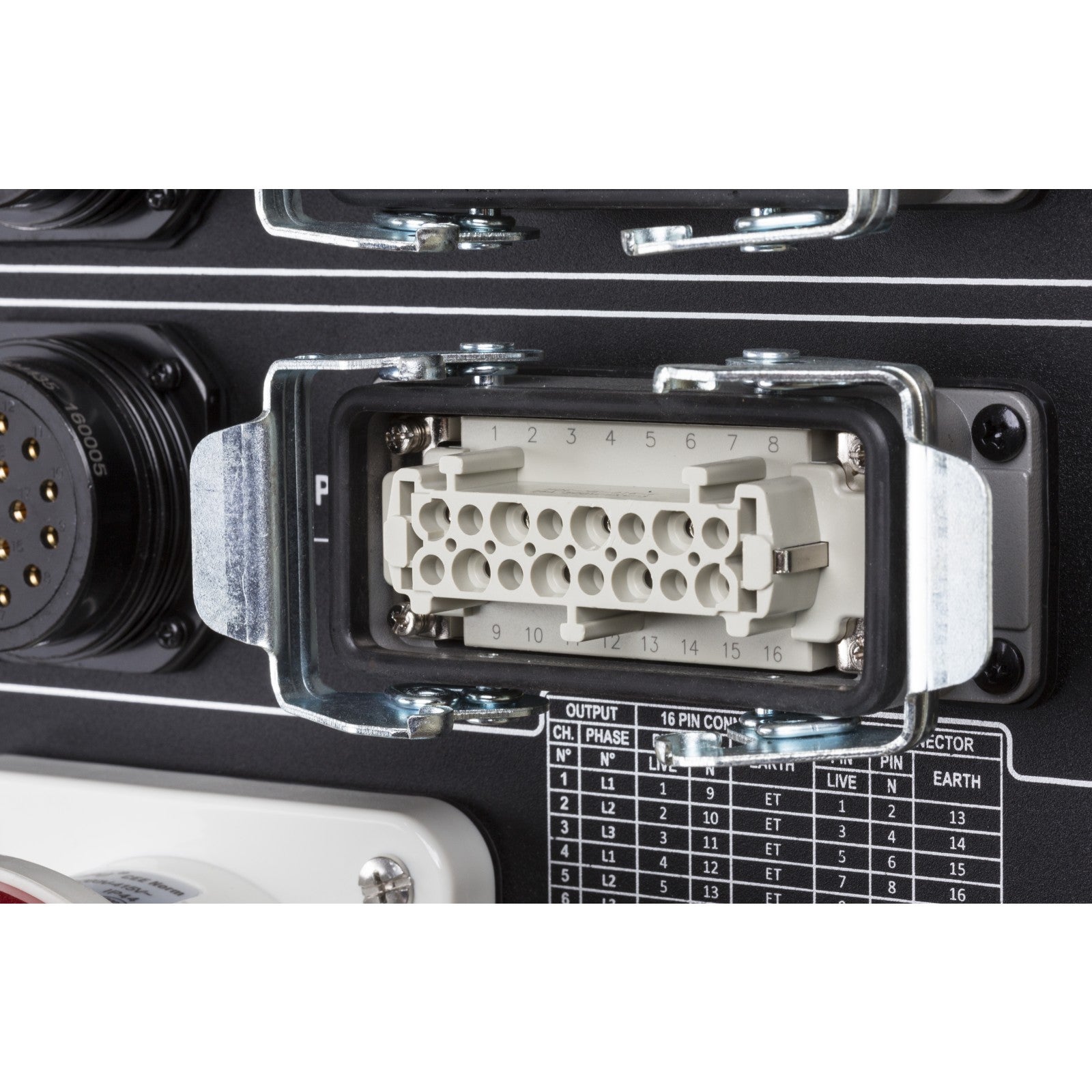 Briteq PD-63SH/FRA/BEL 3-fasen stroomverdeler