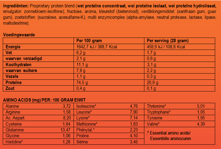 QWIN 100% Whey Proteïne Aardbei 2400 g