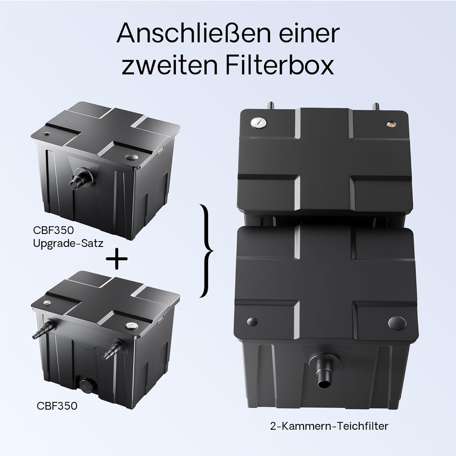 SunSun CBF-350 Bio Upgrade Set 1 auf CBF-350B 60000L Teichvolumen Durchlauffilter Biofilter Teichfilter