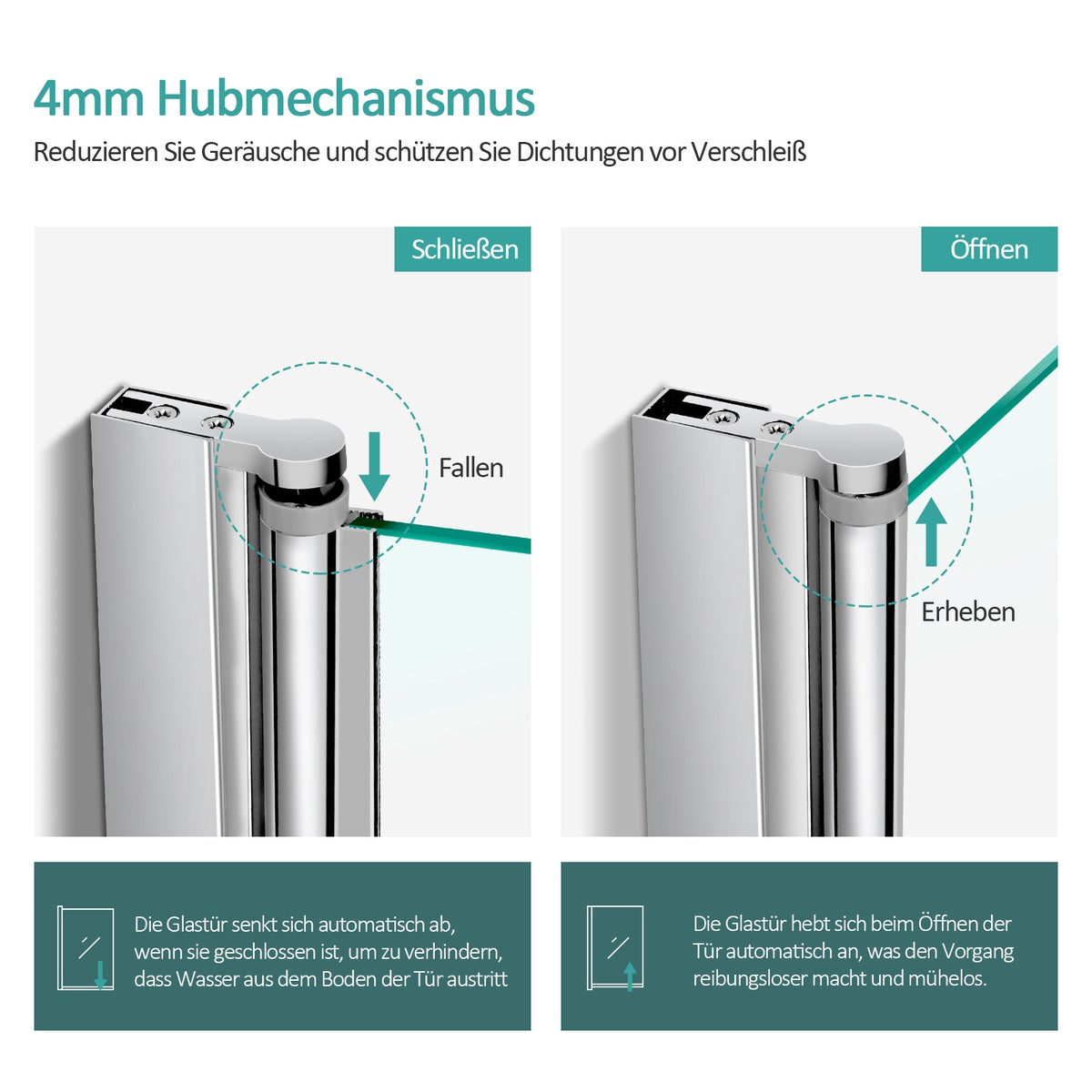 EMKE Badkuipvouwschermen, 100x140cm Douchewand voor Bad, Vouwwand, Douchescherm, Badkuipscherm NANO Easy-Clean Coating