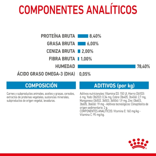 Envelopes Royal Canin para Filhotes de Porte Médio