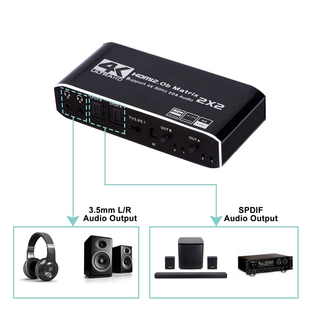 2-fach 4K HDMI auf 4K HDMI / 5.1 SPDIF / 3.5mm Klinke Adapter Splitter Switch Audio Video Konverter mit Fernbedienung 2x Input / 2x Output - Schwarz