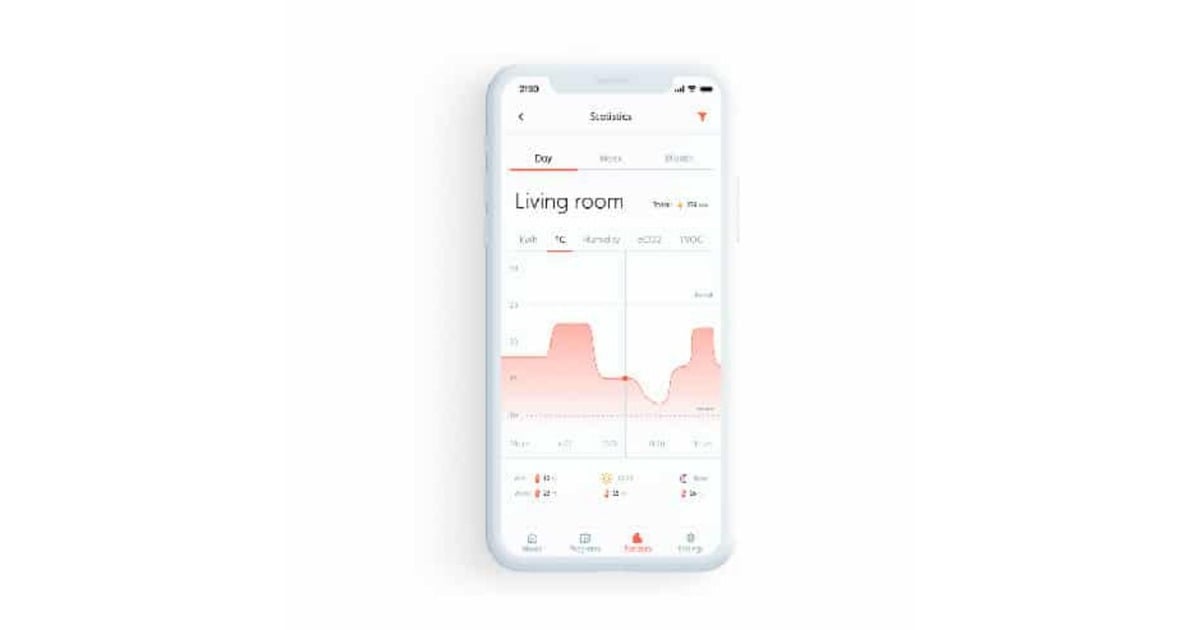 MillWiFi convectorkachel CO1200WIFI3BLACK  (Zwart, 1200 Watt, Wifi + App Control)