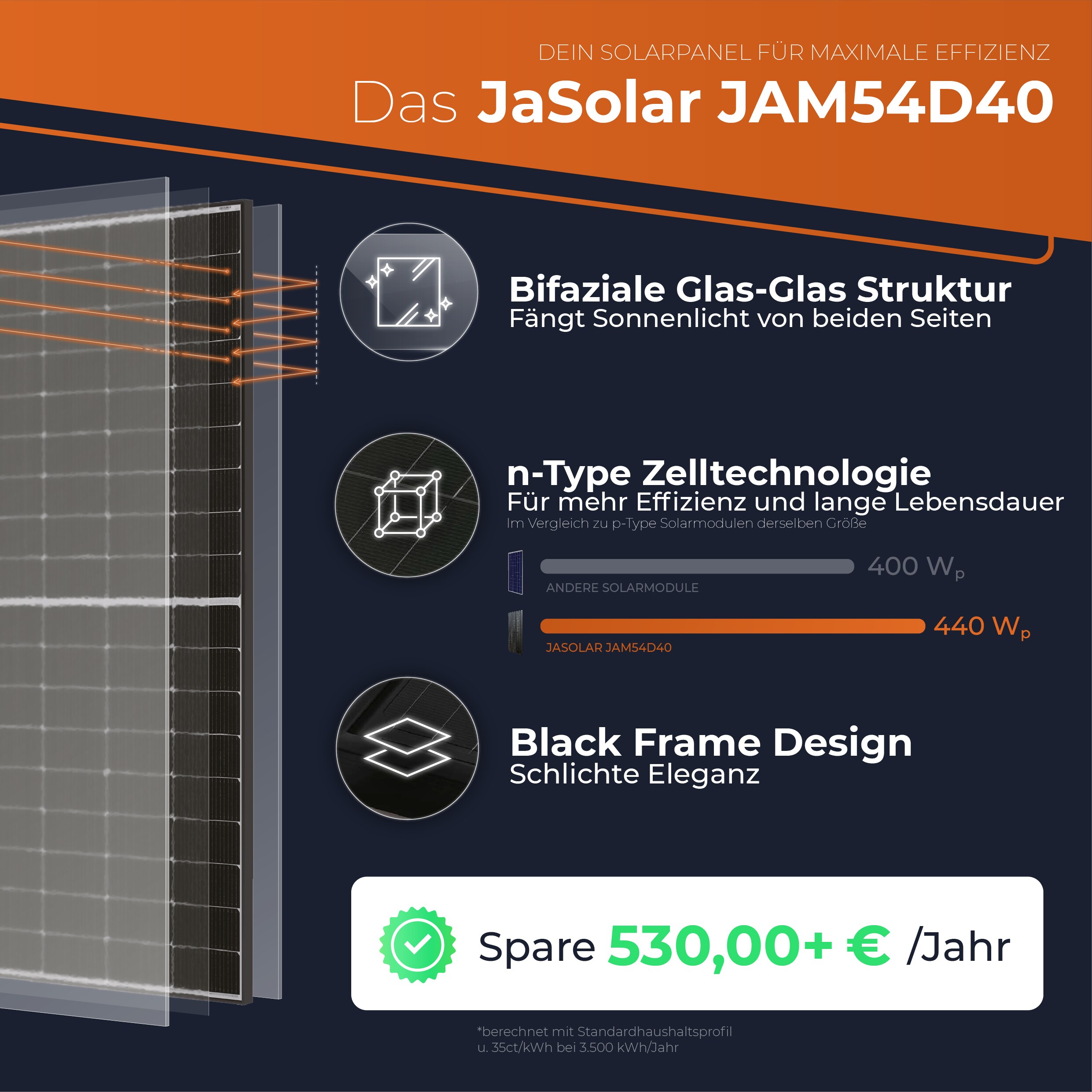 Solarway All In One 1800W/800W Balkonkraftwerk komplett Solarpaket mit 3,2 kWh Anker Solix 2 PRO Speicher, Plug&Play