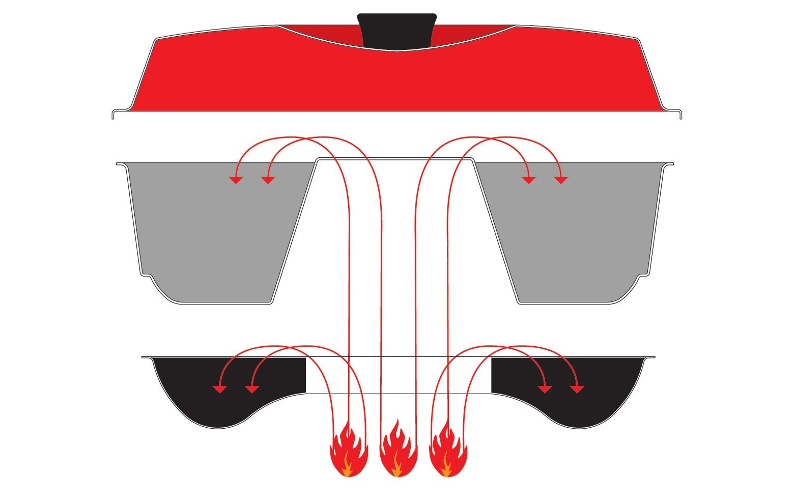 Camping-BackofenCamping-Backofen