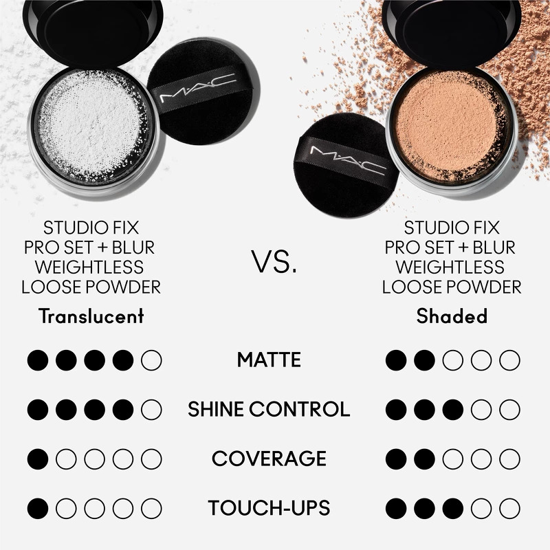 MAC Studio Fix Pro Set + Blur Weightless 6,5 gr. - Medium