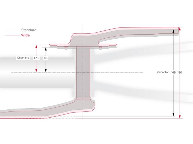 SRAM Rival eTap AXS Power Meter Upgrade