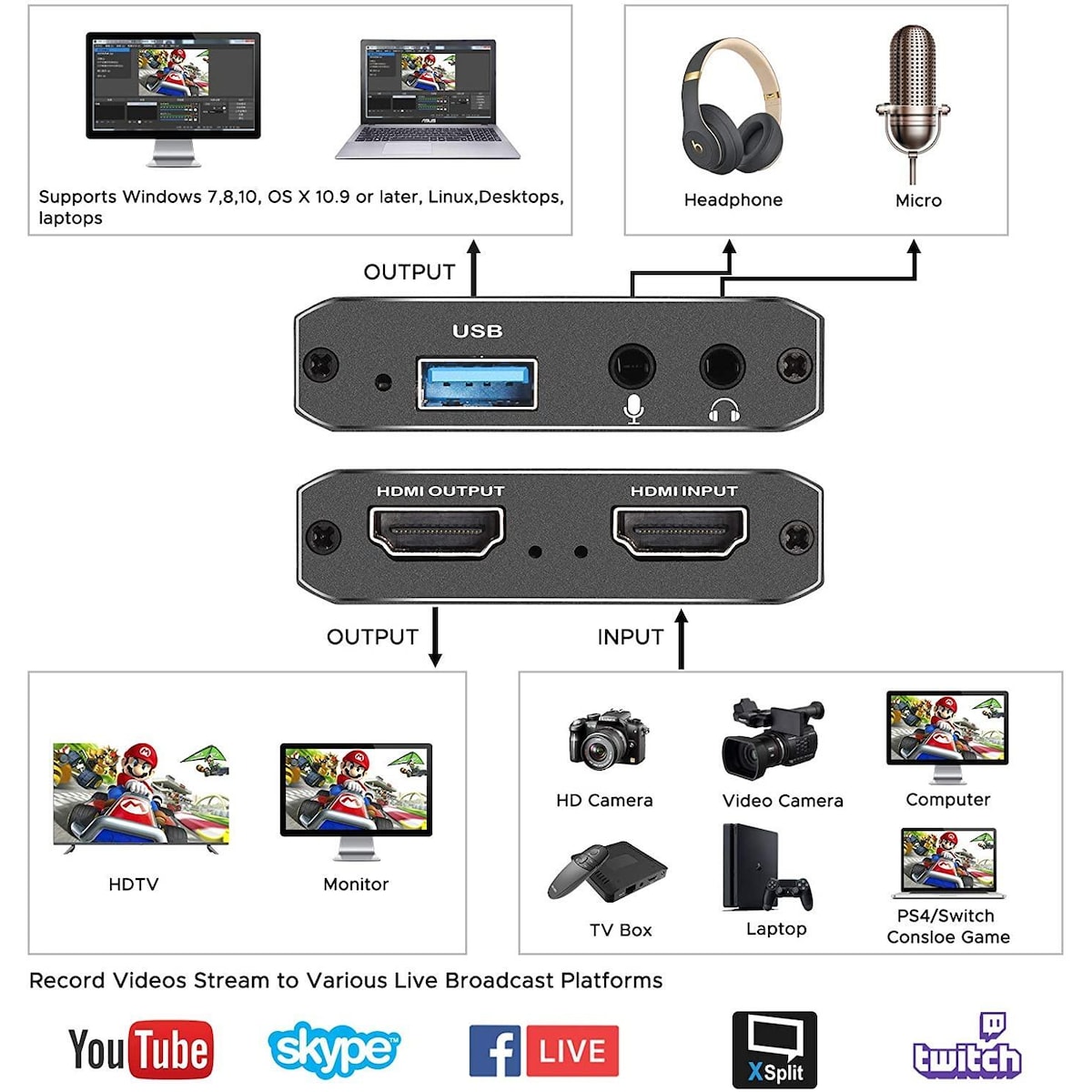NÖRDIC Videoopptaksadapter HDMI-utgang 4K 30Hz HDMI med sløyfemikrofon og lydutgang HDMI-signalsløyfeutgang