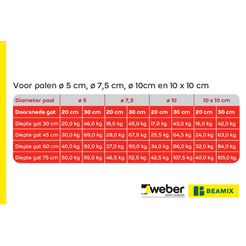 Weber Beamix beton nomix 125 grijs 20 kg