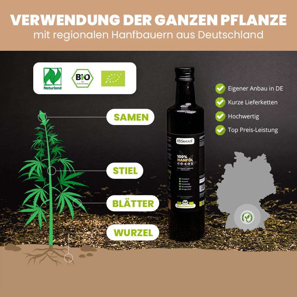 SANUUS® Premium Bio Hanföl 100% kaltgepresst 4x500ml