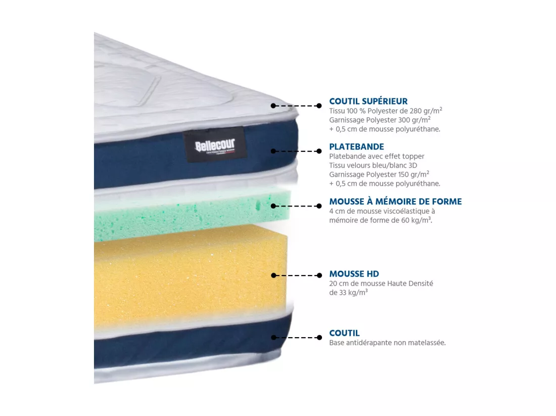 BELLECOUR LITERIE | Matelas CHENONCEAU 90x190 cm | Mousse avec mémoire de forme