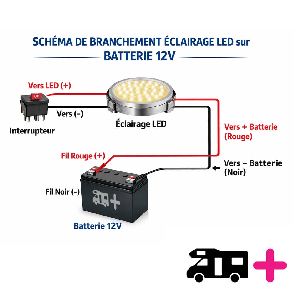 LED Sensor Door Light FIAMMA